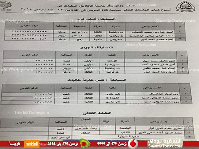 أربع ذهبيات وثلاث فضيات وخمس برونزيات حصيلة جوائز جامعة الزقازيق فى أسبوع شباب الجامعات 1 نمك
