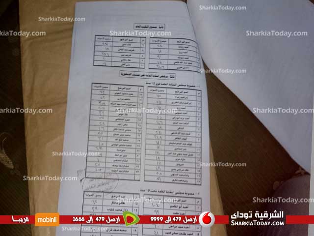 فوز الدكتور أيمن سالم بمنصب نقيب الأطباء بالشرقية 5 3