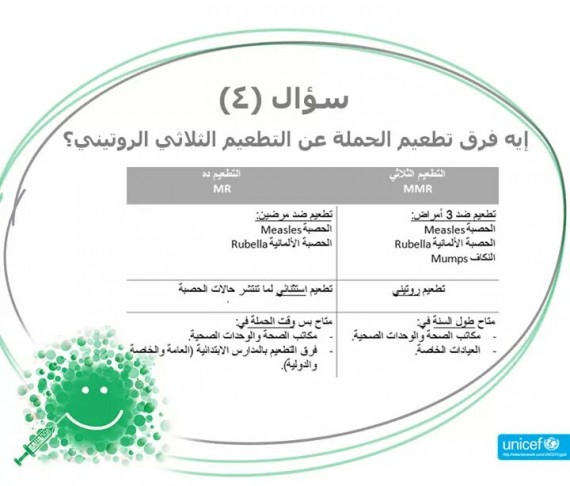 هل تطعيم الحصبة MMR فاسد ؟ 5 4