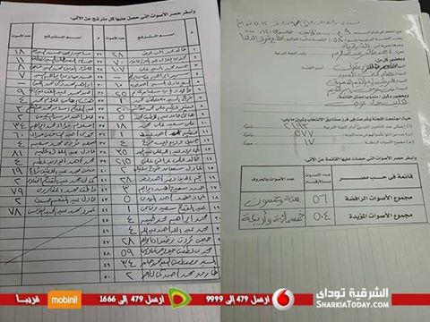 مؤشرات .. تقدم قائمة فى حب مصر بـ577 فى مدرسة طلبة عويضة بالزقازيق 1 11041264_10153205557436752_8581945672158479327_n