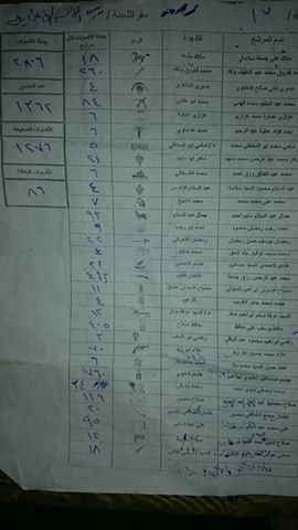 تعرف على المؤشرات الأولية بلجان دائرة كفر صقر 2 11169241_796000950527547_1743970580708149036_n