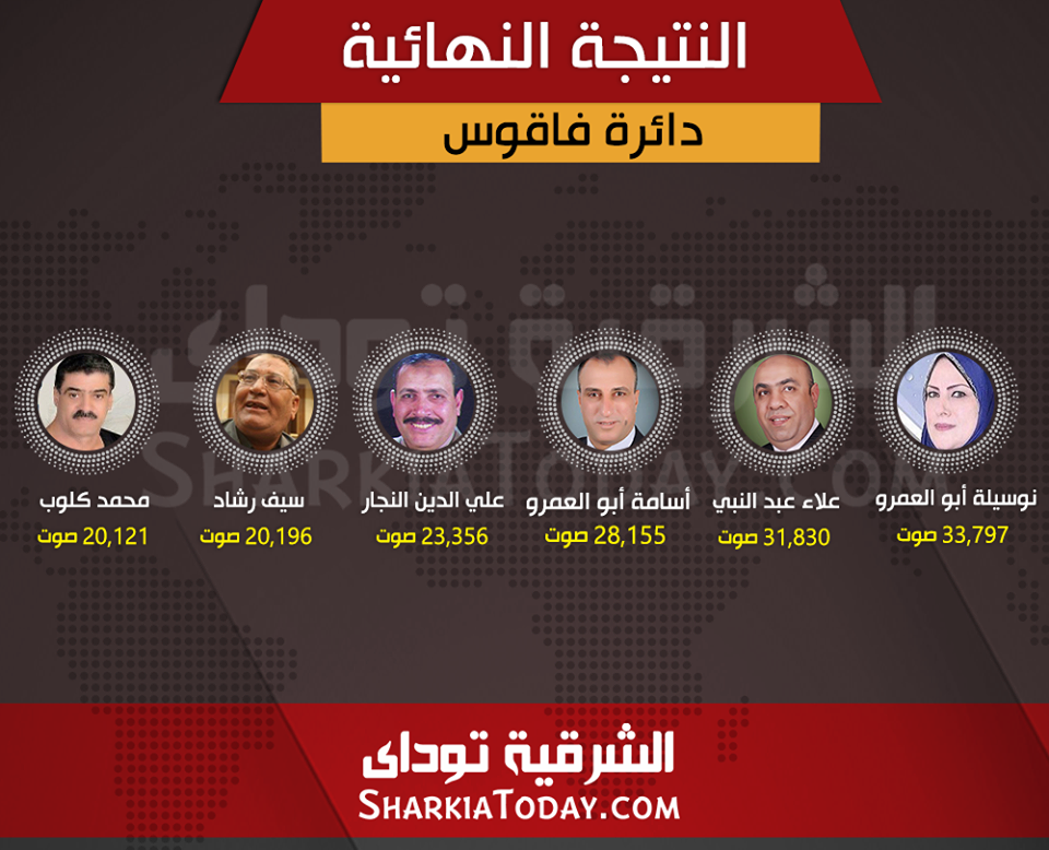 بينهما شقيقان..إعادة بين 6 مرشحين فى دائرة فاقوس 1 12243329_10153206181191752_4685731863987233698_n