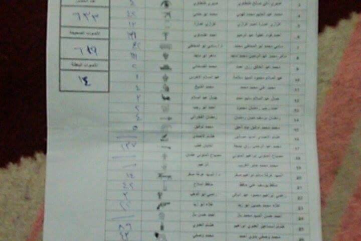 تعرف على المؤشرات الأولية بلجان دائرة كفر صقر 3 12294880_795985710529071_316590490447737949_n