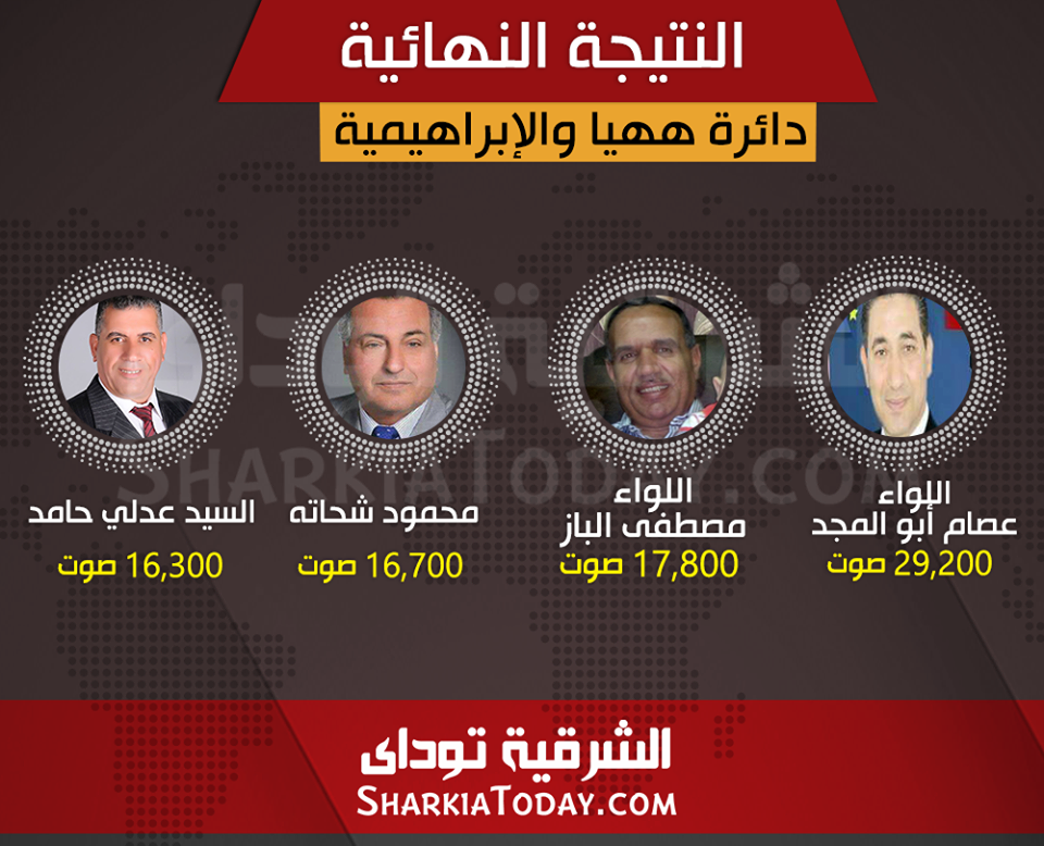 بينهم لواءان ..الإعادة بين 4 مرشحين فى دائرة ههيا والإبراهيمية 1 12301576_10153206156156752_2421355345854980975_n