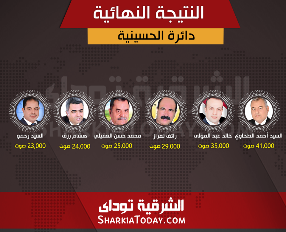 معركة الحسينية فى الانتخابات البرلمانية بالشرقية تحسم بالإعادة بين 6 مرشحين 1 12301612_10153206224326752_6182033932719017862_n