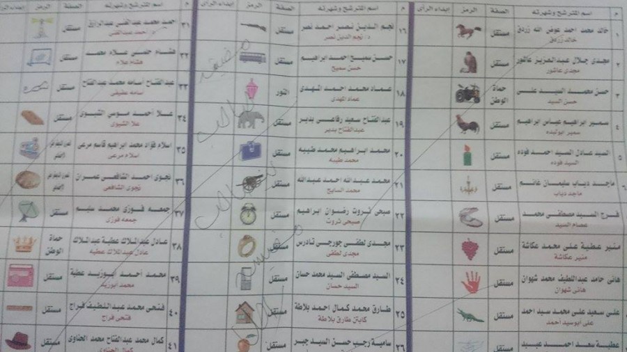 ناخب يبطل صوته بـ «مفيش صاحب بيتصاحب» بالزقازيق 9 ة