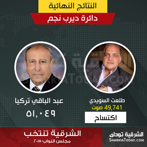 بعد اكتساح السويدي .. فوز عبد الباقي تركيا بـ 51 ألف صوتاً بدائرة ديرب نجم 8 12310438 10153219677706752 8944264616326038732 n