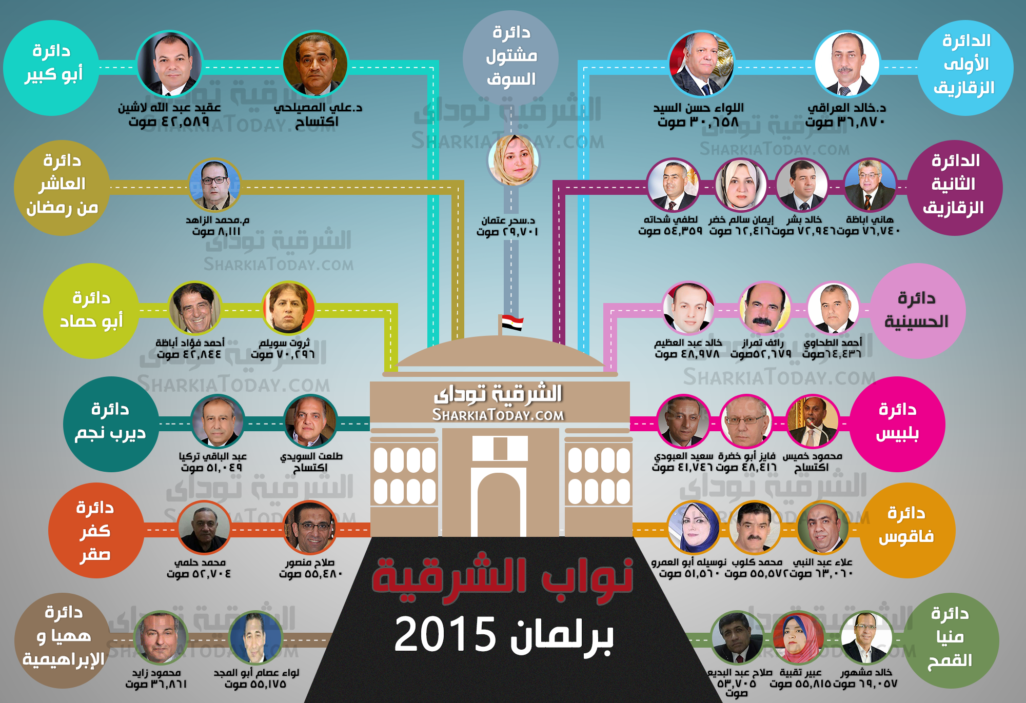 نواب الشرقية يشكلون تحالف بالبرلمان لحل مشكلات النظافة والصرف الصحي 2 انفوجرافيك-الطريق-للبرلمان