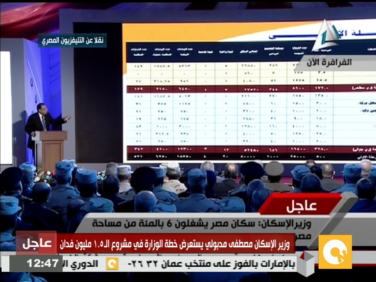 وزير الإسكان: 25 ألف فرصة عمل فى المرحلة الأولى من مشروع الـ1.5 مليون فدان 8 وزير الاسكان