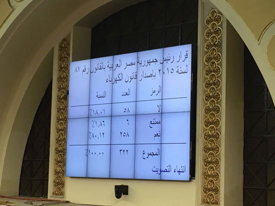 مجلس النواب يوافق على قرار الرئيس بإصدار قانون الكهرباء 1 12016172374252720160117125154