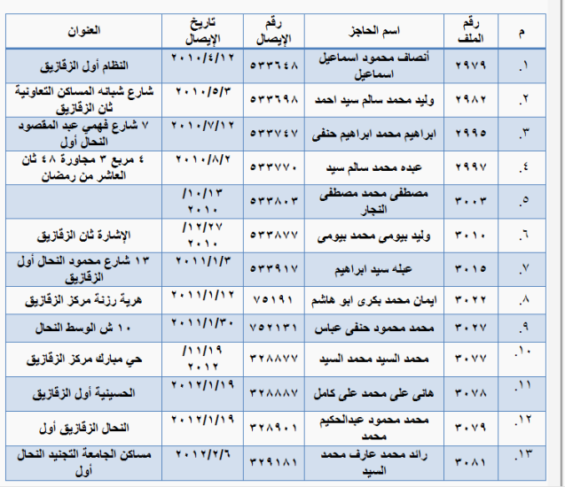 استبعاد 13 مواطن من حاجزي الوحدات السكنية بالشرقية 2 12540743_956110314476698_1394224031344773875_n