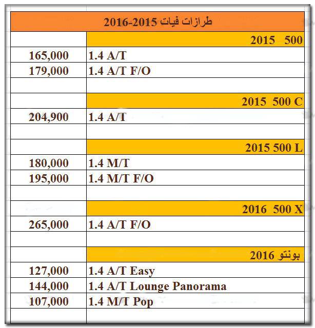 أسعار ومواصفات موديلات فيات 2016 2 12666376_1506798772960343_120851117_n