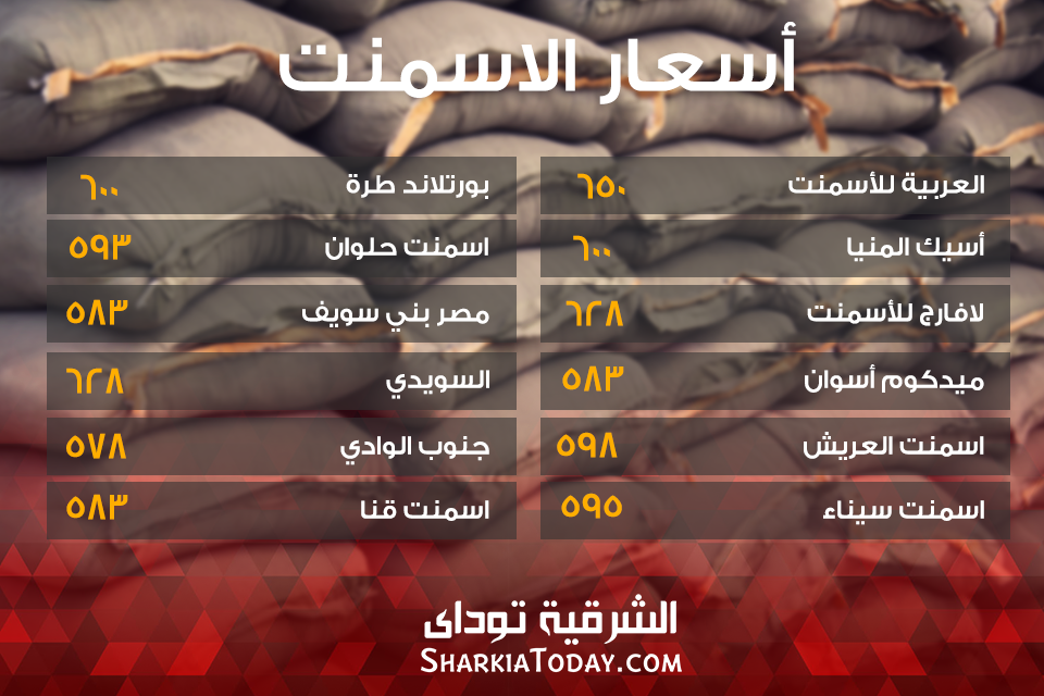 أسعار الاسمنت 27 فبراير