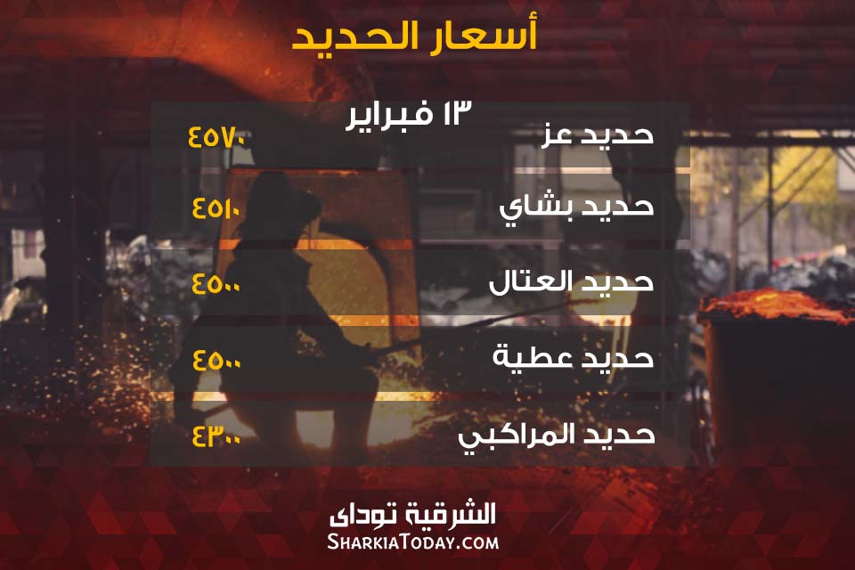 أسعار الحديد اليوم في مصر 2 أسعار الحديد