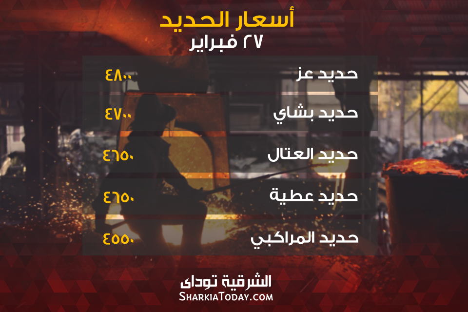 أسعار الحديد 27 فبراير