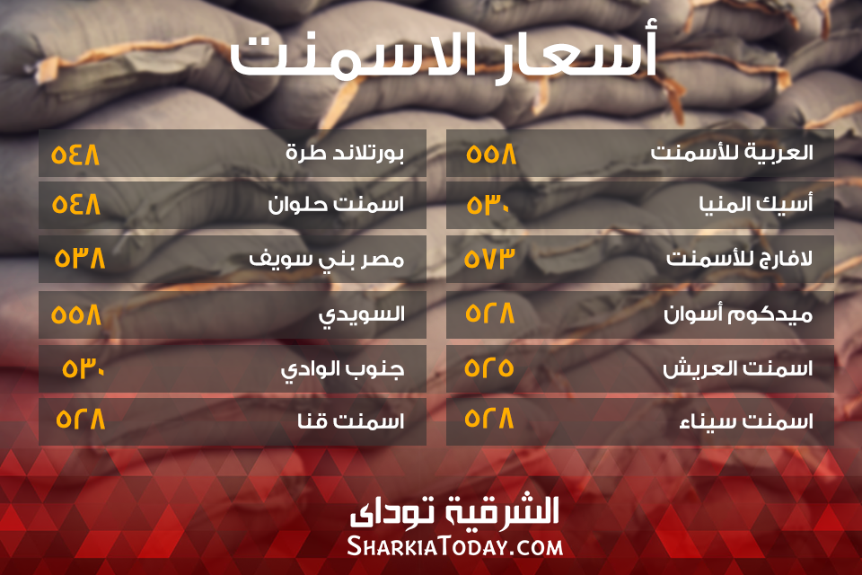 أسعار الاسمنت في مصر اليوم 2 اسعار الاسمنت
