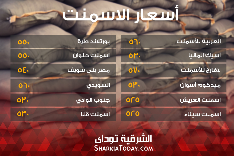 أسعار الاسمنت في مصر اليوم 2 اسمنت 9 قبراير