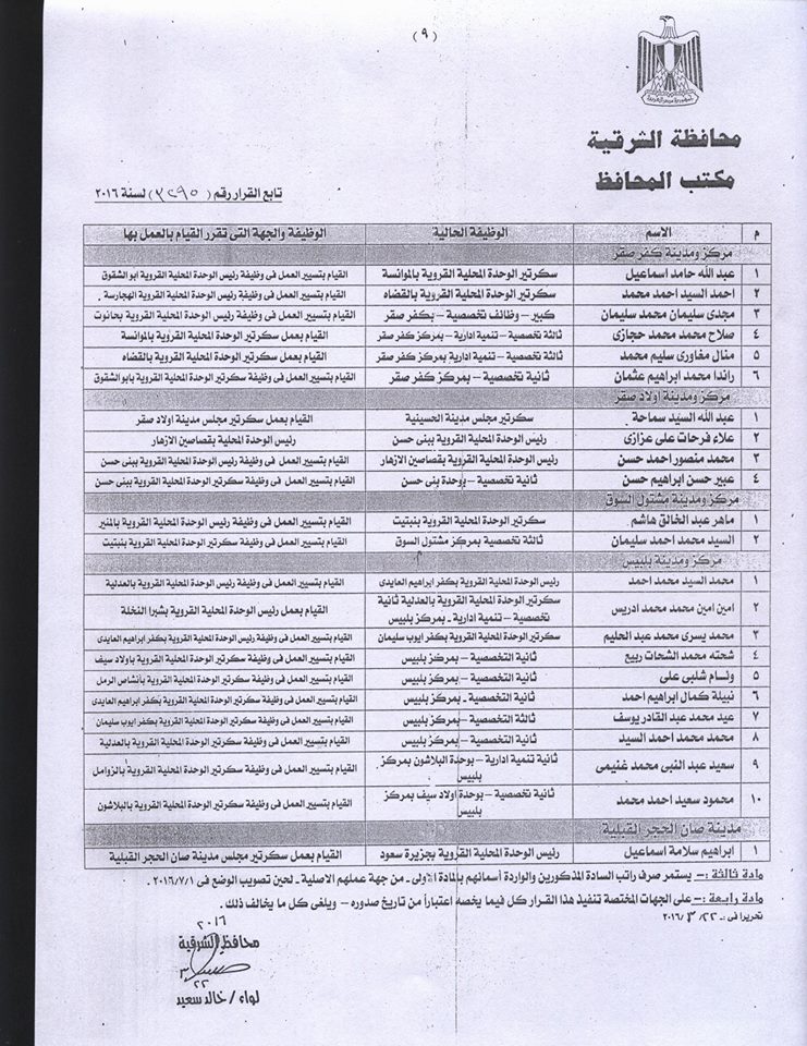 بالأسماء..محافظ الشرقية يصدر حركة تنقلات كبرى بين رؤساء المراكز والأحياء 3 10371713_990693461018383_7490997326353122950_n