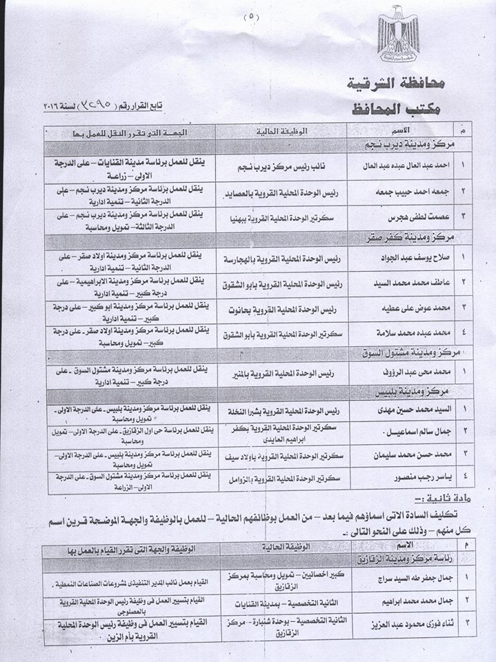 بالأسماء..محافظ الشرقية يصدر حركة تنقلات كبرى بين رؤساء المراكز والأحياء 2 995375_990691974351865_7939650979936480229_n