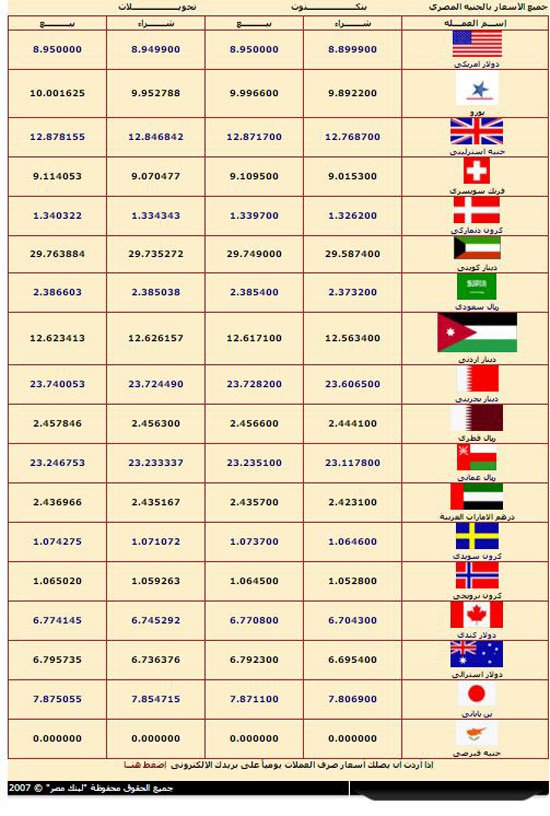 أسعار العملات بعد تخفيض البنك المركزى لسعر صرف الجنيه 5 العملات