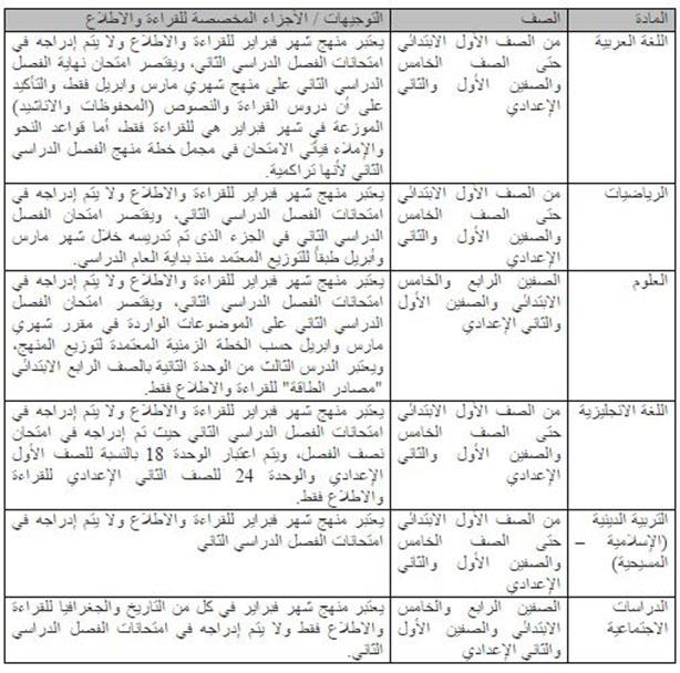 تعرف على المناهج المحذوفة في جميع المراحل الدراسية 2 2016_4_3_10_10_41_599