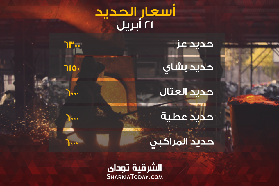 اشتعال أسعار الحديد في مصر اليوم 21 أبريل 2 iron