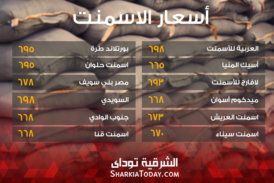 أسعار الاسمنت في مصر اليوم 2 اسمنت