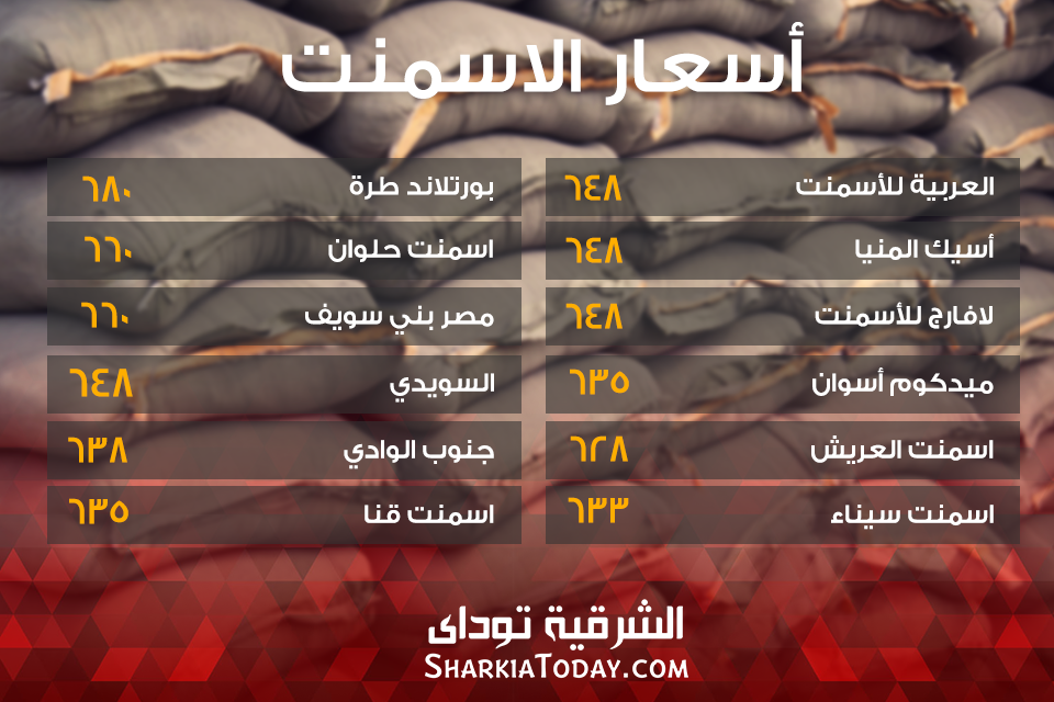 أسعار الاسمنت في مصر اليوم 2 الاسمنت