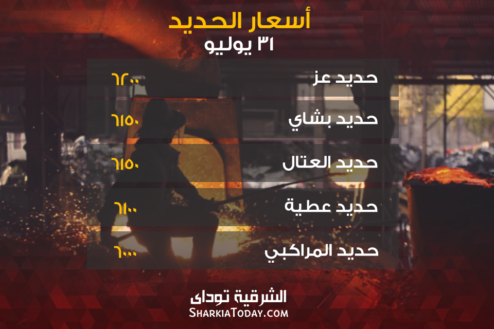 أسعار الحديد اليوم 31 يوليو 2 iron