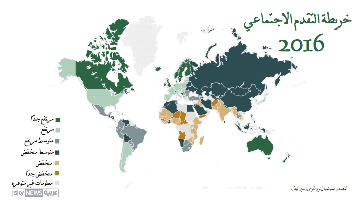 الإمارات الأولى عربيا على سلم التقدم الاجتماعي