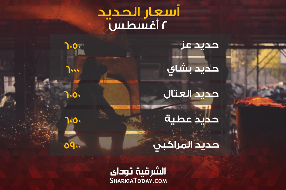 انخفاض أسعار الحديد اليوم 2 iron