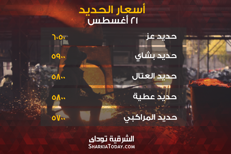 استقرار أسعار الحديد اليوم 2 iron-Recovered