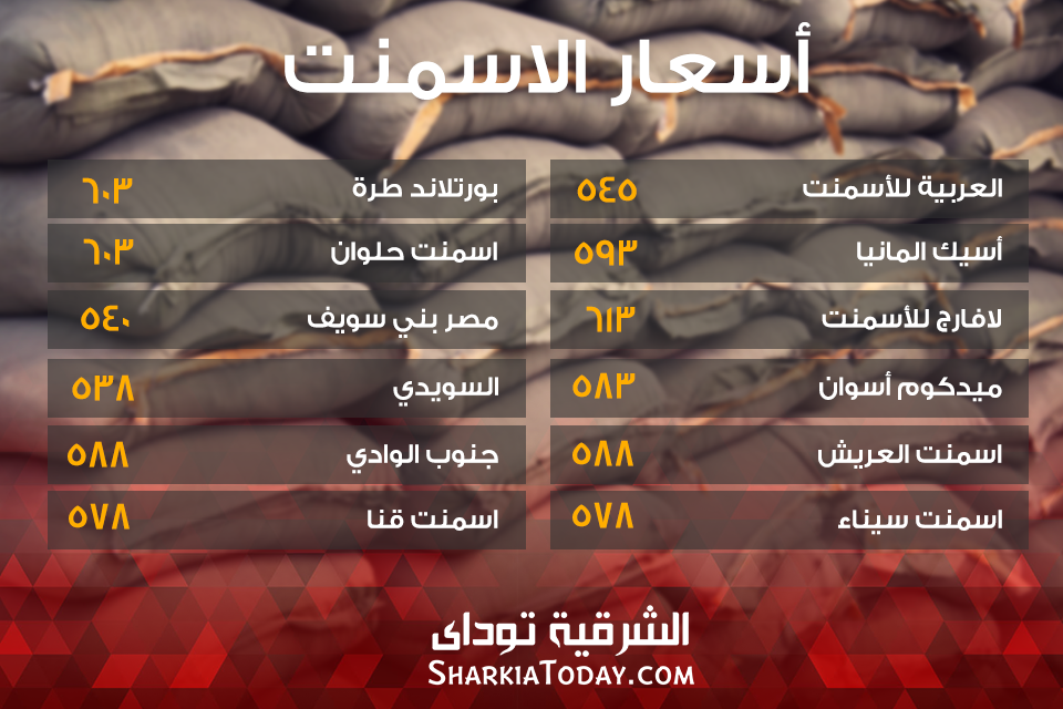 تباين أسعار الأسمنت اليوم 2 اسمنت