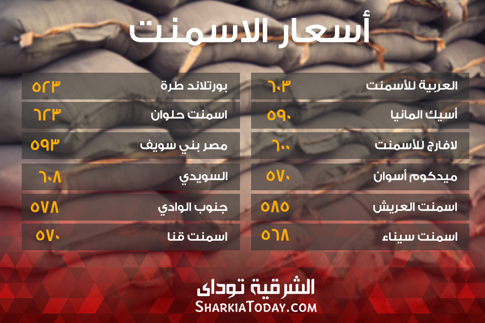 استقرار أسعار الأسمنت اليوم 2 اسمنت-Recovered