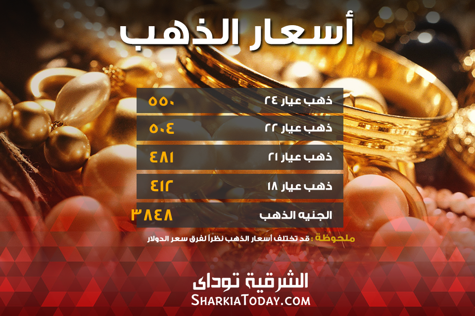 الذهب يصل لأعلى معدل في تعاملات اليوم 2 gold-prices-recovered