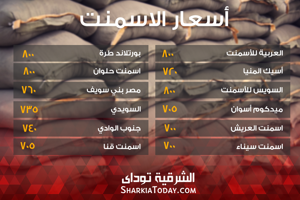 أسعار الاسمنت في مصر اليوم 8 نوفمبر 2 %d8%a7%d9%84%d8%a7%d8%b3%d9%85%d9%86%d8%aa