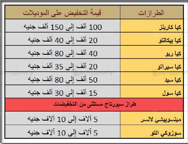 %D8%A7%D8%B3%D8%B9%D8%A7%D8%B1 %D8%A7%D9%84%D8%B3%D9%8A%D8%A7%D8%B1%D8%A7%D8%AA