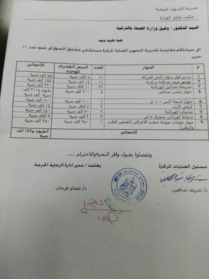 الصحة: تخصيص 2.5 مليون جنيه لإنشاء عناية مركزة بالمستشفى المركزي بمشتول السوق 2 2 8