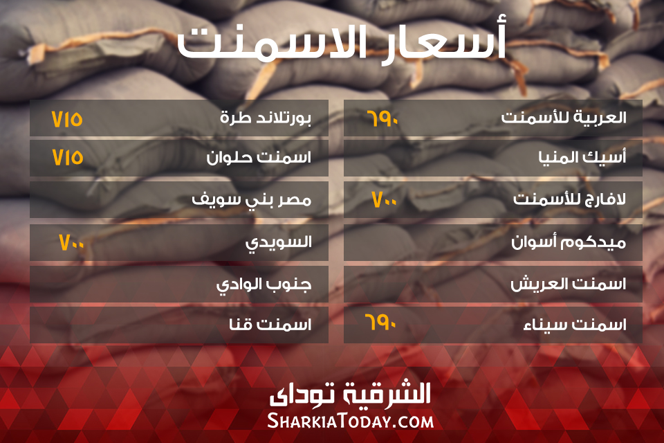 تباين في أسعار الأسمنت اليوم .. طره والسويس ينفردان بالأرباح 2 الاسمنت 3