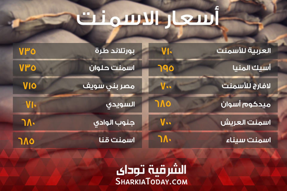 بالفيديو .. الأسمنت يواصل استقراره في 5 شركات خلال تعاملات اليوم 2 تمبلت اسعار الاسمنت 1