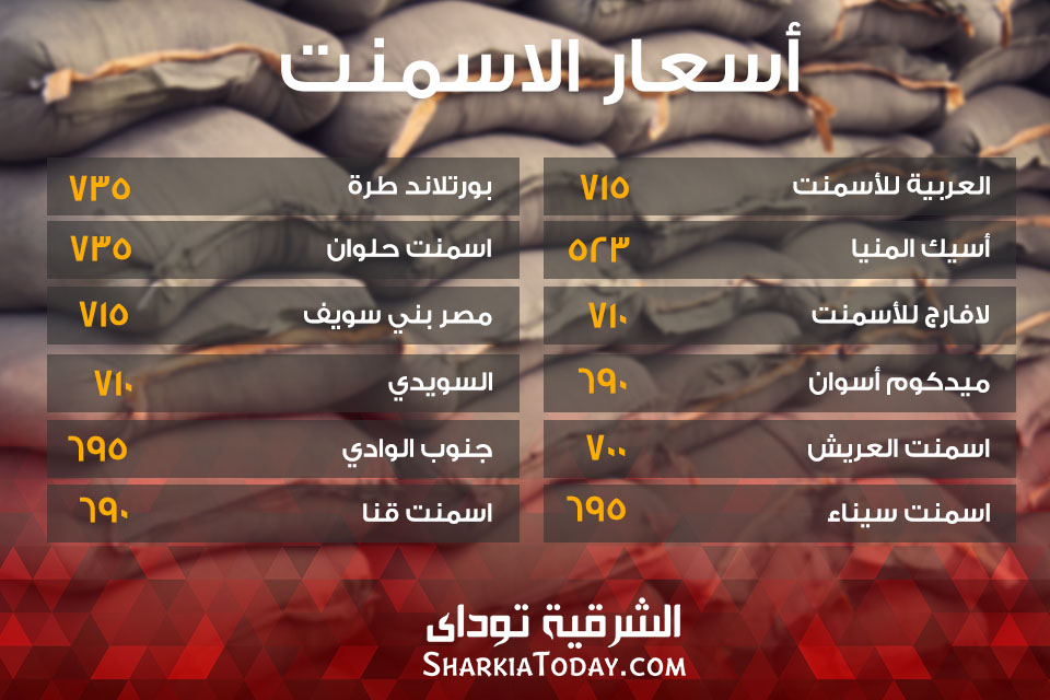 تراجع مفاجئ لأسعار الأسمنت لدى 8 شركات محلية 2 تنبلت اسعار الاسمنت