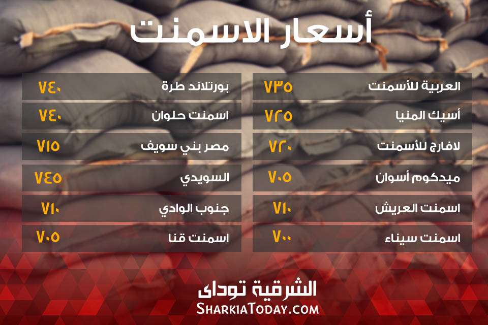 تعرف على أسعار الاسمنت بعد الارتفاع المفاجئ ببعض الشركات 2 أسعار الاسمنت