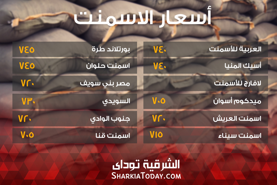 أسعار الاسمنت خلال تعاملات اليوم في مصر 2 الاسمنت 7