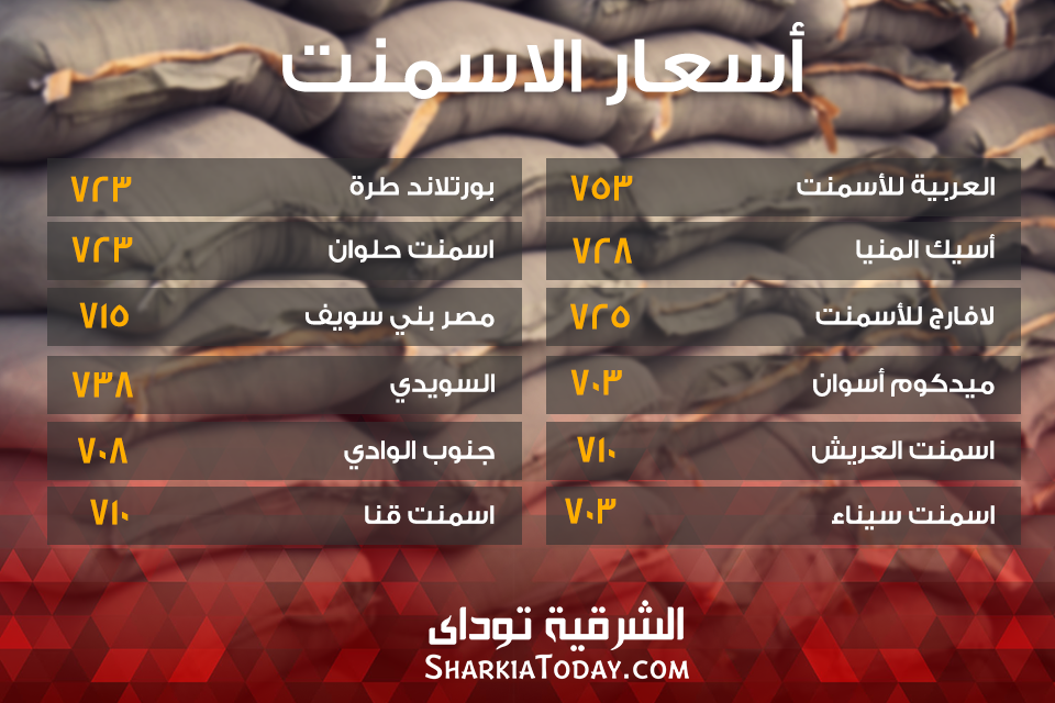 أسعار الأسمنت في مصر اليوم 13 أبريل 2 اسمنت 1