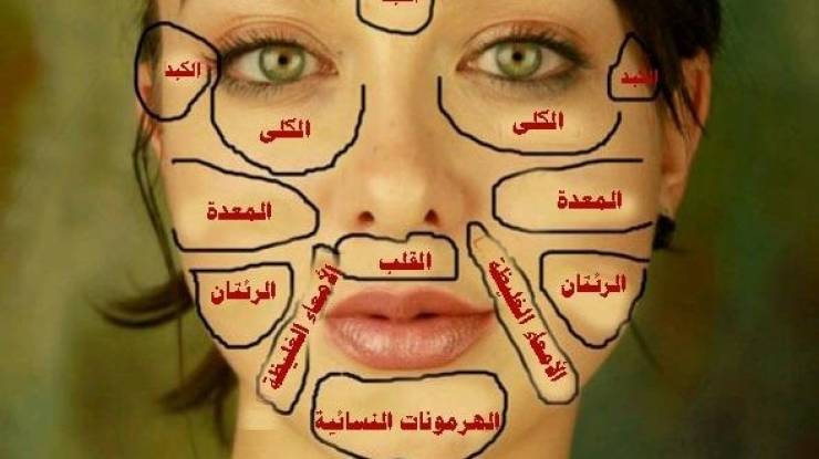 خريطة وجهك ستخبرك عن مرضك