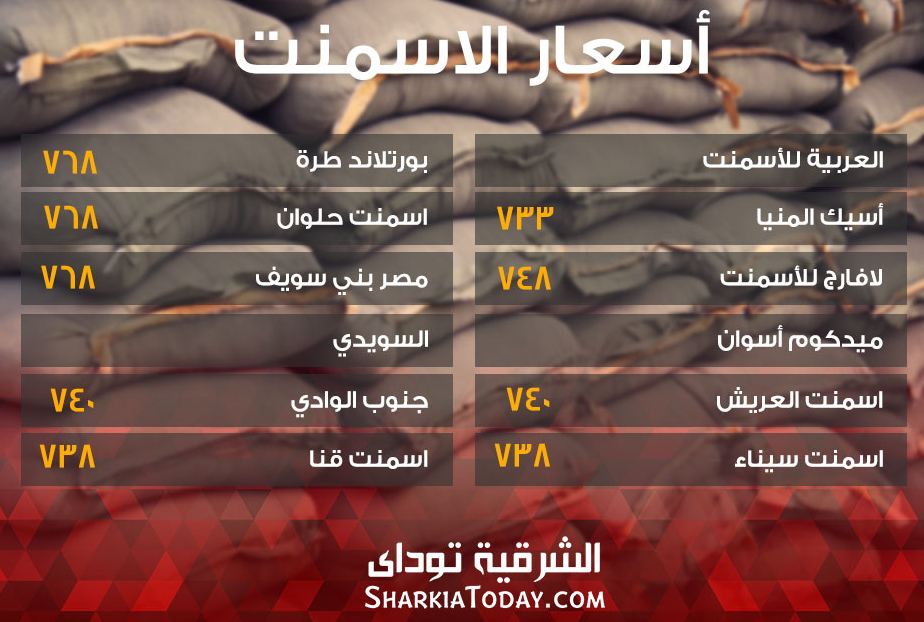 أسعار الأسمنت اليوم الخميس 10 أغسطس 2 أسعار الأسمنت 10أغسطس
