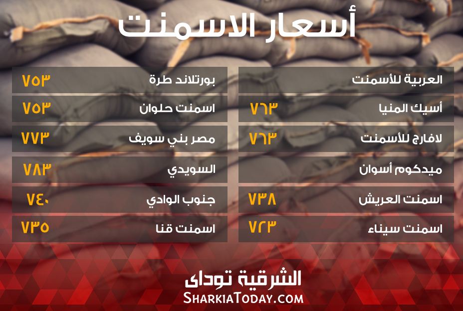 ارتفاع أسعار الأسمنت اليوم 2 أغسطس 2 ارتفاع أسعار الأسمنت خلال تعاملات اليوم2أغسطس