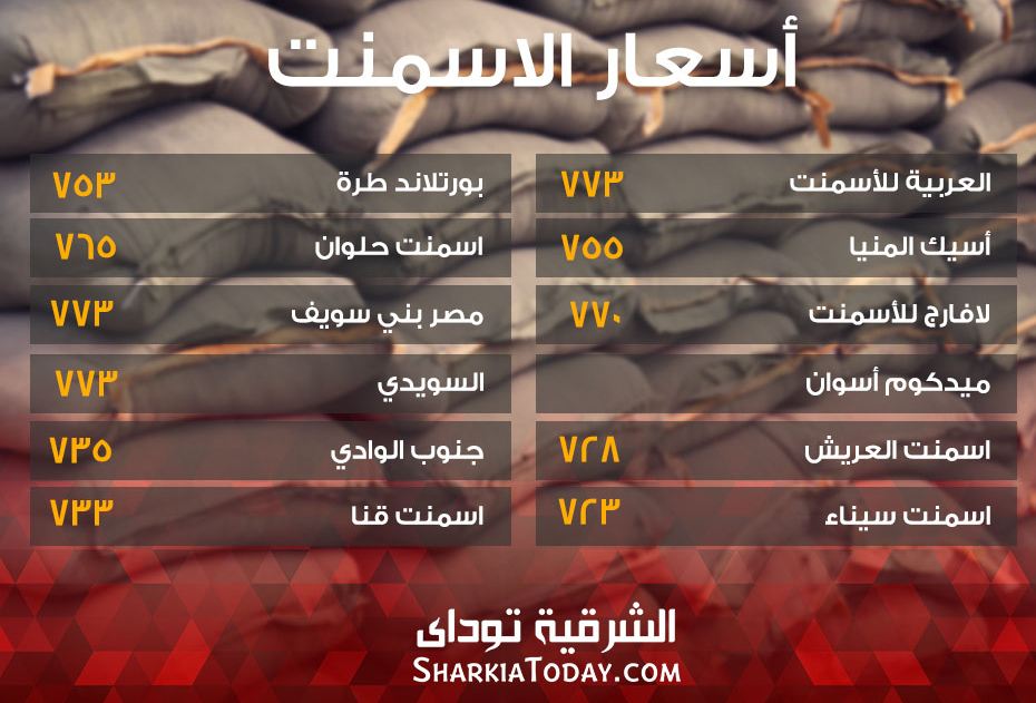 تراجع أسعار الأسمنت خلال تعاملات اليوم 2 تراجع أسعار الأسمنت خلال تعاملات اليوم