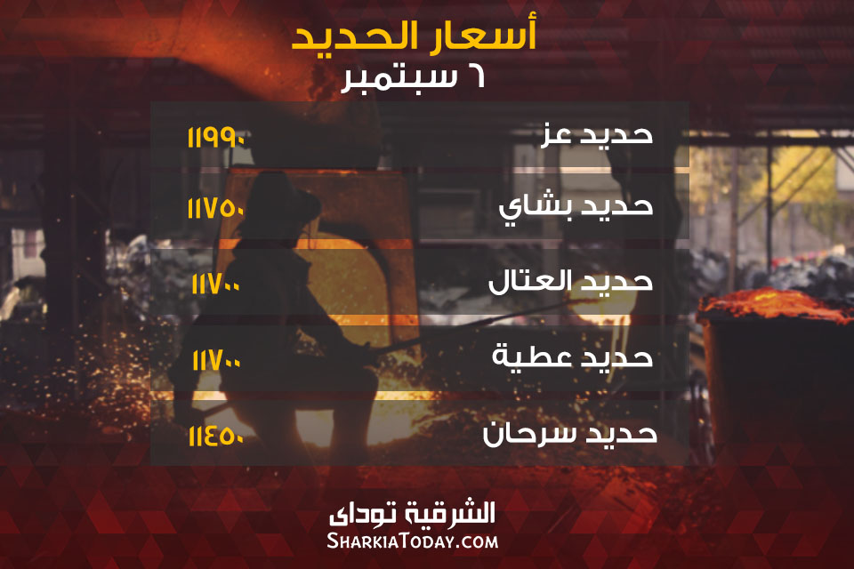 سعر الحديد في الأسواق المصرية اليوم الأربعاء 6 سبتمبر 2 سعر الحديد في الأسواق المصرية اليوم الأربعاء 6 سبتمبر