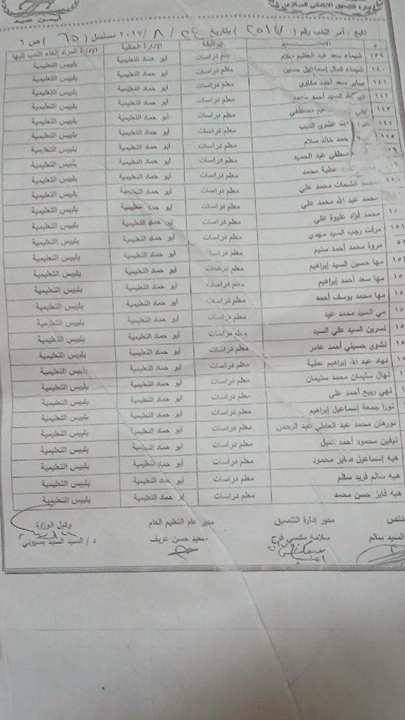 غضب عارم بين 242 معلم بأبوحماد بسبب قرار ندبهم إلى بلبيس 2 غضب عارم بين 242 معلم بأبوحماد بسبب قرارت ندبهم إلى بلبيس 1